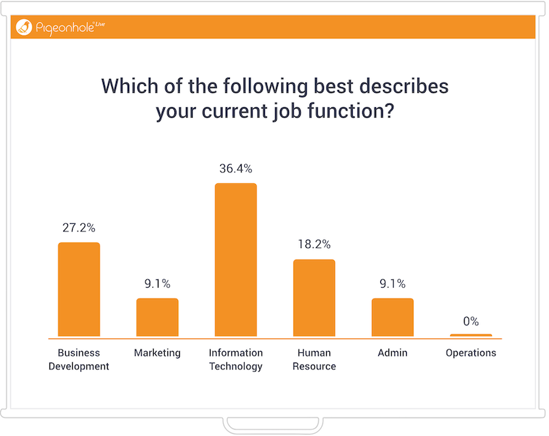 Live polling results at a virtual event